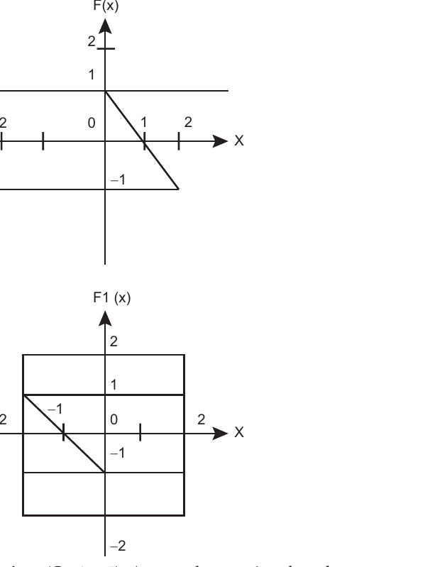 Graphs of F(x) and F1(x) for the second 1999 reflection question