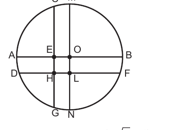 Circle with perpendicular diameters AB and MN; CG ⊥ AB and DF ⊥ MN intersecting at E, O, H, L