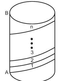 Cylinder with a string wound from A at the bottom to B at the top, marking turns 1, 2, 3, …, n