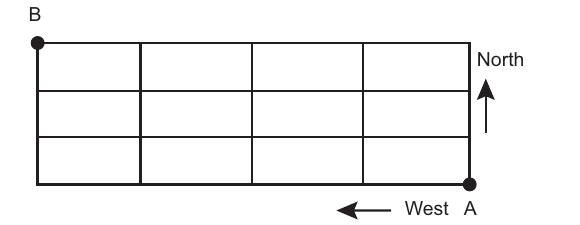 Rectangular grid of streets with B at the top-left corner and A at the bottom-right corner; arrows mark North (up) and West (left)